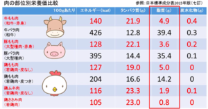 流行りに振り回されない減量の基礎知識。管理栄養士・佐藤